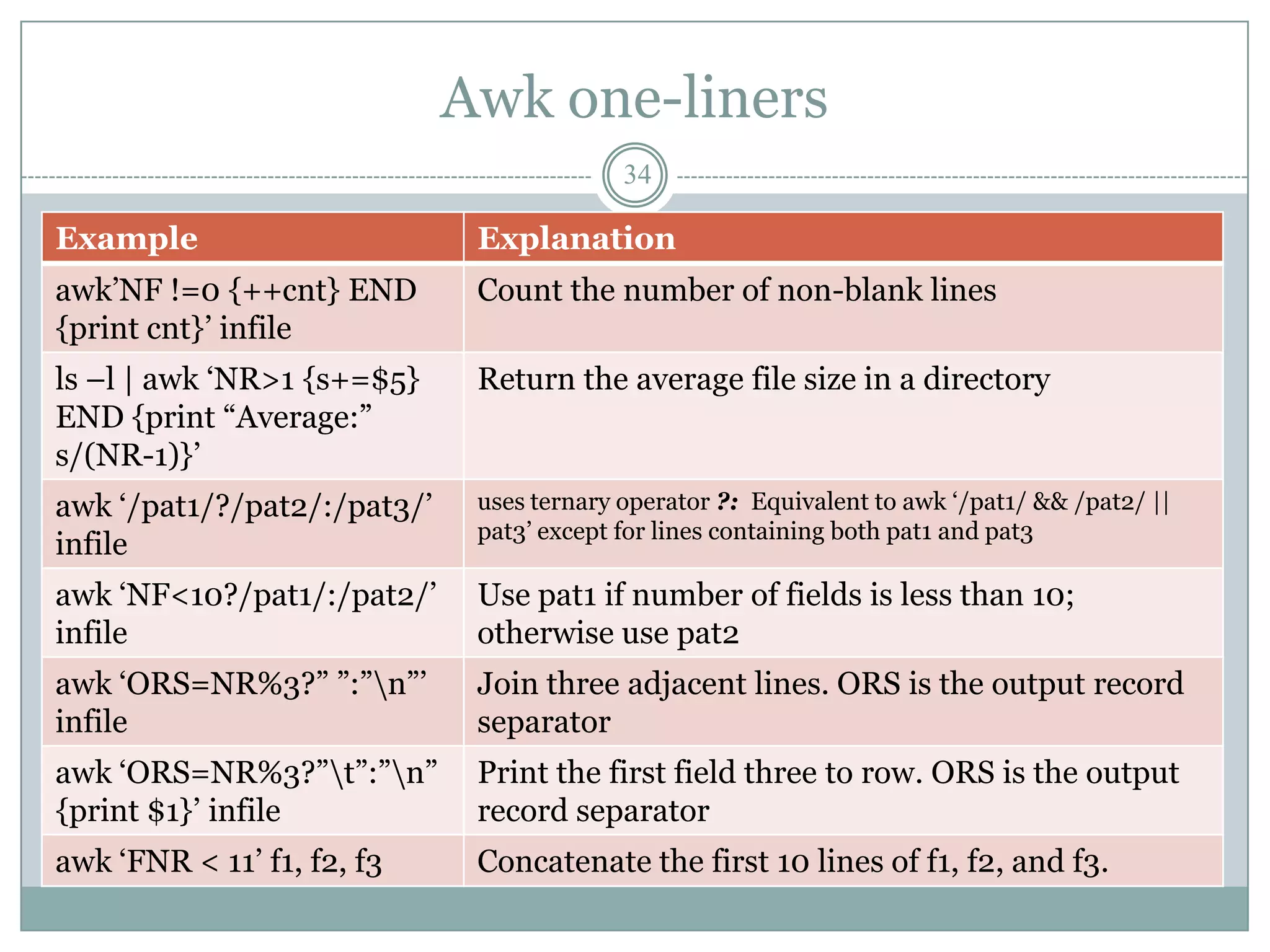 Awk one-liners
                                           34

Example                       Explanation
awk‟NF !=0 {++cnt} END        Count the number of non-blank lines
{print cnt}‟ infile
ls –l | awk „NR>1 {s+=$5}     Return the average file size in a directory
END {print “Average:”
s/(NR-1)}‟
awk „/pat1/?/pat2/:/pat3/‟    uses ternary operator ?: Equivalent to awk „/pat1/ && /pat2/ ||
                              pat3‟ except for lines containing both pat1 and pat3
infile
awk „NF<10?/pat1/:/pat2/‟     Use pat1 if number of fields is less than 10;
infile                        otherwise use pat2
awk „ORS=NR%3?” ”:”n”‟       Join three adjacent lines. ORS is the output record
infile                        separator
awk „ORS=NR%3?”t”:”n”       Print the first field three to row. ORS is the output
{print $1}‟ infile            record separator
awk „FNR < 11‟ f1, f2, f3     Concatenate the first 10 lines of f1, f2, and f3.
 