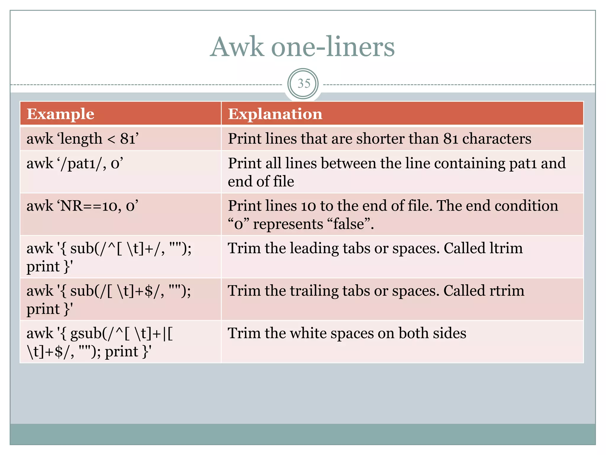 Awk one-liners
                                        35

Example                       Explanation
awk „length < 81‟             Print lines that are shorter than 81 characters
awk „/pat1/, 0‟               Print all lines between the line containing pat1 and
                              end of file
awk „NR==10, 0‟               Print lines 10 to the end of file. The end condition
                              “0” represents “false”.
awk '{ sub(/^[ t]+/, "");    Trim the leading tabs or spaces. Called ltrim
print }'
awk '{ sub(/[ t]+$/, "");    Trim the trailing tabs or spaces. Called rtrim
print }'
awk '{ gsub(/^[ t]+|[        Trim the white spaces on both sides
t]+$/, ""); print }'
 