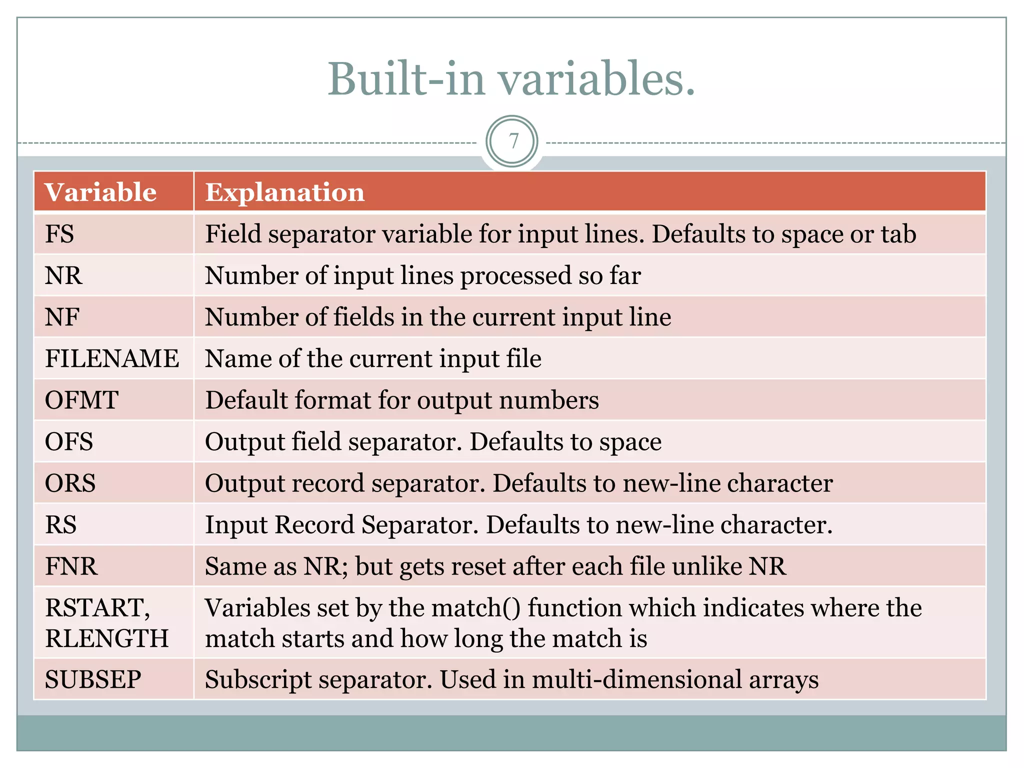 Built-in variables.
                                        7

Variable    Explanation
FS          Field separator variable for input lines. Defaults to space or tab
NR          Number of input lines processed so far
NF          Number of fields in the current input line
FILENAME Name of the current input file
OFMT        Default format for output numbers
OFS         Output field separator. Defaults to space
ORS         Output record separator. Defaults to new-line character
RS          Input Record Separator. Defaults to new-line character.
FNR         Same as NR; but gets reset after each file unlike NR
RSTART,     Variables set by the match() function which indicates where the
RLENGTH     match starts and how long the match is
SUBSEP      Subscript separator. Used in multi-dimensional arrays
 