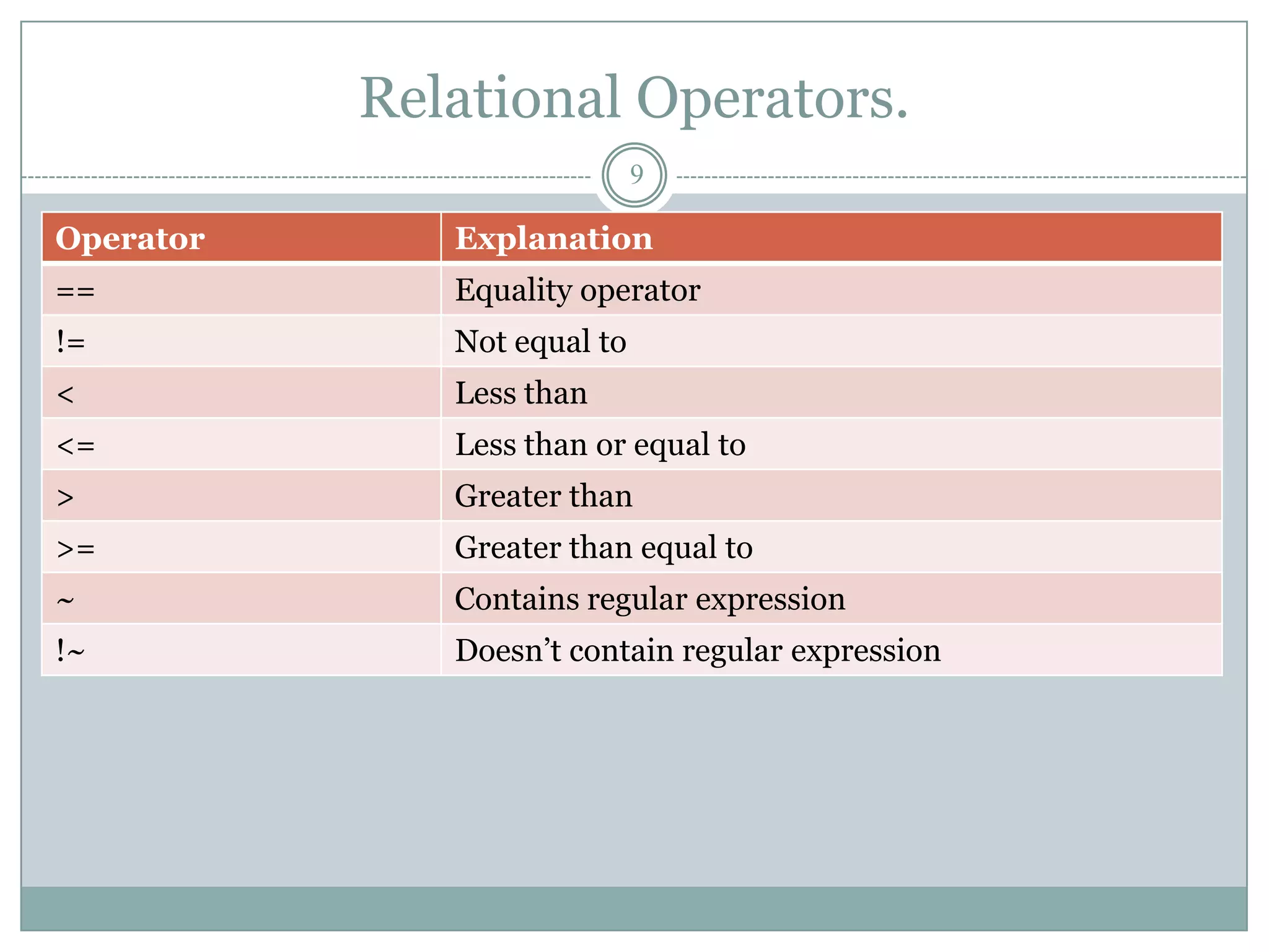 Relational Operators.
                             9

Operator      Explanation
==            Equality operator
!=            Not equal to
<             Less than
<=            Less than or equal to
>             Greater than
>=            Greater than equal to
~             Contains regular expression
!~            Doesn‟t contain regular expression
 