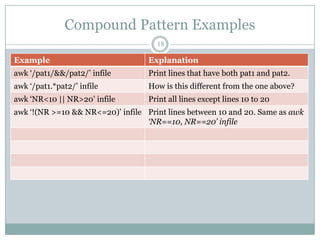 Compound Pattern Examples
                                     18

Example                            Explanation
awk „/pat1/&&/pat2/‟ infile        Print lines that have both pat1 and pat2.
awk „/pat1.*pat2/‟ infile          How is this different from the one above?
awk „NR<10 || NR>20‟ infile        Print all lines except lines 10 to 20
awk „!(NR >=10 && NR<=20)‟ infile Print lines between 10 and 20. Same as awk
                                  ‘NR==10, NR==20’ infile
 