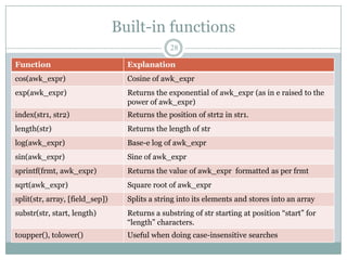 Built-in functions
                                                28

Function                           Explanation
cos(awk_expr)                      Cosine of awk_expr
exp(awk_expr)                      Returns the exponential of awk_expr (as in e raised to the
                                   power of awk_expr)
index(str1, str2)                  Returns the position of strt2 in str1.
length(str)                        Returns the length of str
log(awk_expr)                      Base-e log of awk_expr
sin(awk_expr)                      Sine of awk_expr
sprintf(frmt, awk_expr)            Returns the value of awk_expr formatted as per frmt
sqrt(awk_expr)                     Square root of awk_expr
split(str, array, [field_sep])     Splits a string into its elements and stores into an array
substr(str, start, length)         Returns a substring of str starting at position “start” for
                                   “length” characters.
toupper(), tolower()               Useful when doing case-insensitive searches
 