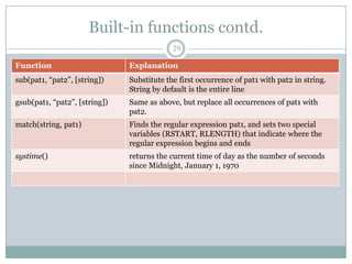 Built-in functions contd.
                                            29

Function                       Explanation
sub(pat1, “pat2”, [string])    Substitute the first occurrence of pat1 with pat2 in string.
                               String by default is the entire line
gsub(pat1, “pat2”, [string])   Same as above, but replace all occurrences of pat1 with
                               pat2.
match(string, pat1)            Finds the regular expression pat1, and sets two special
                               variables (RSTART, RLENGTH) that indicate where the
                               regular expression begins and ends
systime()                      returns the current time of day as the number of seconds
                               since Midnight, January 1, 1970
 