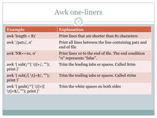 Awk one-liners
                                        35

Example                       Explanation
awk „length < 81‟             Print lines that are shorter than 81 characters
awk „/pat1/, 0‟               Print all lines between the line containing pat1 and
                              end of file
awk „NR==10, 0‟               Print lines 10 to the end of file. The end condition
                              “0” represents “false”.
awk '{ sub(/^[ t]+/, "");    Trim the leading tabs or spaces. Called ltrim
print }'
awk '{ sub(/[ t]+$/, "");    Trim the trailing tabs or spaces. Called rtrim
print }'
awk '{ gsub(/^[ t]+|[        Trim the white spaces on both sides
t]+$/, ""); print }'
 