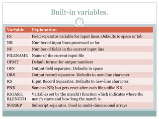 Built-in variables.
                                        7

Variable    Explanation
FS          Field separator variable for input lines. Defaults to space or tab
NR          Number of input lines processed so far
NF          Number of fields in the current input line
FILENAME Name of the current input file
OFMT        Default format for output numbers
OFS         Output field separator. Defaults to space
ORS         Output record separator. Defaults to new-line character
RS          Input Record Separator. Defaults to new-line character.
FNR         Same as NR; but gets reset after each file unlike NR
RSTART,     Variables set by the match() function which indicates where the
RLENGTH     match starts and how long the match is
SUBSEP      Subscript separator. Used in multi-dimensional arrays
 