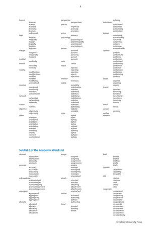 8
© Oxford University Press
licence
	licences
	license
	licensed
	licensing
	licenses
	unlicensed
logic
	illogical
	illogically
	logical
	logically
	logician
	logicians
margin
	 marginal
	marginally
	margins
medical
	medically
mental
	mentality
	mentally
modify
	 modification
	modifications
	 modified
	modifies
	modifying
	unmodified
monitor
	monitored
	 monitoring
	monitors
	unmonitored
network
	networked
	networking
	networks
notion
	notions
objective
	objectively
	objectivity
orient
	orientate
	orientated
	orientates
	 orientation
	orientating
	oriented
	orienting
	orients
	reorient
	reorientation
perspective
	 perspectives
precise
	imprecise
	precisely
	precision
prime
	primacy
psychology
	psychological
	 psychologically
	 psychologist
	 psychologists
pursue
	pursued
	pursues
	pursuing
	pursuit
	pursuits
ratio
	 ratios
reject
	 rejected
	rejecting
	rejection
	rejects
	rejections
revenue
	revenues
stable
	instability
	stabilisation
	stabilise
	stabilised
	stabilises
	stabilising
	stabilization
	stabilize
	stabilized
	stabilizes
	stabilizing
	 stability
	unstable
style
	styled
	 styles
	styling
	stylish
	stylise
	stylised
	stylises
	stylising
	stylize
	stylized
	stylizes
	stylizing
substitute
	substituted
	substitutes
	substituting
	 substitution
sustain
	 sustainable
	 sustainability
	sustained
	sustaining
	sustains
	sustenance
	unsustainable
symbol
	 symbolic
	symbolically
	symbolise
	symbolises
	symbolised
	symbolising
	symbolism
	symbolize
	symbolized
	symbolizes
	symbolizing
	symbols
target
	targeted
	targeting
	targets
transit
	transited
	transiting
	 transition
	transitional
	transitions
	transitory
	transits
trend
	trends
version
	versions
welfare
whereas
abstract
	abstraction
	abstractions
	abstractly
	abstracts
accurate
	accuracy
	accurately
	inaccuracy
	inaccuracies
	inaccurate
acknowledge
	 acknowledged
	acknowledges
	acknowledging
	acknowledgement
	acknowledgemens
aggregate
	aggregated
	aggregates
	aggregating
	aggregation
allocate
	allocated
	allocates
	allocating
	 allocation
	allocations
assign
	 assigned
	assigning
	assignment
	assignments
	assigns
	reassign
	reassigned
	reassigning
	reassigns
	unassigned
attach
	 attached
	attaches
	attaching
	attachment
	attachments
	unattached
author
	authored
	authoring
	authors
	authorship
bond
	bonded
	bonding
	bonds
brief
	brevity
	briefed
	briefing
	briefly
	briefs
capable
	 capabilities
	capability
	incapable
cite
	citation
	citations
	 cited
	 citing
	cites
cooperate
	cooperated
	cooperates
	cooperating
	cooperation
	 cooperative
	cooperatively
	co-operate
	co‑operated
	co‑operates
	co‑operation
	 co‑operative
	co‑operatively
Sublist 6 of the Academic Word List
 