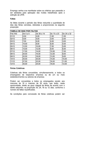 Emprego venha a se manifestar sobre os critérios que passarão a
ser adotados para aplicação das multas trabalhistas após a
extinção da UFIR.
Faltas
As faltas durante o período das férias reduzirão a quantidade de
dias das férias vencidas, dobradas e proporcionais na seguinte
proporção:
TABELA DE DIAS POR FALTAS
FALTAS De 0 a 5 De 06 a 14 De 15 a 23 De 24 a 32
01/12 2,50 2,00 1,50 1,00
02/12 5,00 4,00 3,00 2,00
03/12 7,50 6,00 4,50 3,00
04/12 10,00 8,00 6,00 4,00
05/12 12,50 10,00 7,50 5,00
06/12 15,00 12,00 9,00 6,00
07/12 17,50 14,00 10,50 7,00
08/12 20,00 16,00 12,00 8,00
09/12 22,50 18,00 13,50 9,00
10/12 25,00 20,00 15,00 10,00
11/12 27,50 22,00 16,50 11,00
12/12 30,00 24,00 18,00 12,00
Férias Coletivas
Coletivas são férias concedidas, simultaneamente, a todos os
empregados da respectiva empresa ou de um ou mais
estabelecimentos ou setores da empresa.
Podem ser concedidas a todos os empregados exceto aos
menores de 18 e maiores de 50 anos, que terão, nesta
oportunidade, direito ao gozo integral de férias de acordo com o
direito adquirido, na proporção 30, 24, 18 ou 12 dias, conforme o
número de faltas injustificadas.
As condições para concessão de férias coletivas podem ser
 