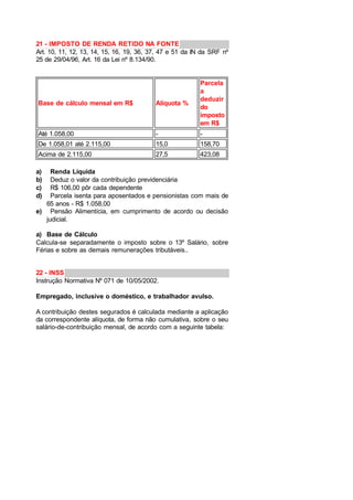 21 - IMPOSTO DE RENDA RETIDO NA FONTE
Art. 10, 11, 12, 13, 14, 15, 16, 19, 36, 37, 47 e 51 da IN da SRF nº
25 de 29/04/96, Art. 16 da Lei nº 8.134/90.
Base de cálculo mensal em R$ Alíquota %
Parcela
a
deduzir
do
imposto
em R$
Até 1.058,00 - -
De 1.058,01 até 2.115,00 15,0 158,70
Acima de 2.115,00 27,5 423,08
a) Renda Líquida
b) Deduz o valor da contribuição previdenciária
c) R$ 106,00 pôr cada dependente
d) Parcela isenta para aposentados e pensionistas com mais de
65 anos - R$ 1.058,00
e) Pensão Alimentícia, em cumprimento de acordo ou decisão
judicial.
a) Base de Cálculo
Calcula-se separadamente o imposto sobre o 13º Salário, sobre
Férias e sobre as demais remunerações tributáveis..
22 - INSS
Instrução Normativa Nº 071 de 10/05/2002.
Empregado, inclusive o doméstico, e trabalhador avulso.
A contribuição destes segurados é calculada mediante a aplicação
da correspondente alíquota, de forma não cumulativa, sobre o seu
salário-de-contribuição mensal, de acordo com a seguinte tabela:
 