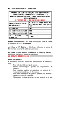 b) Tabela de Salários de Contribuição
TABELA DE CONTRIBUIÇÃO DOS SEGURADOS
EMPREGADO, EMPREGADO DOMÉSTICO E
TRABALHADOR AVULSO, PARA PAGAMENTO DE
REMUNERAÇÃO
A PARTIR DE 1º DE JUNHO DE 2003
SALÁRIO-DE-CONTRI
BUIÇÃO (R$)
ALÍQUOTA PARA FINS DE
RECOLHIMENTO AO INSS
(%)
Até 560,81 7,65
De 560,82 até 720,00 8,65
De 720,01 até 934,67 9,00
De 934,68 até
1.869,34
11,00
b) Teto previdenciário- É o valor máximo para base de cálculo
do desconto de INSS R$ 1.869,34
c) Sobre o 13º Salário - Calcula-se utilizando a tabela da
Previdência, observando o teto previdenciário.
d) Sobre o Aviso Prévio Trabalhado e Saldo de Salário -
Calcula-se utilizando a tabela da previdência.
23- SEGURO DESEMPREGO:
Quem tem direito?
A assistência financeira temporária será prestada ao trabalhador
que:
• Tiver sido demitido sem justa causa;
• Estiver desempregado quando do requerimento do
benefício;
• Tiver recebido salários consecutivos no período de 6
meses anteriores à data de demissão;
• Tiver sido empregado de pessoa jurídica pelo menos 6
meses nos últimos 36 meses;
• Não possuir renda própria para o seu sustento e de sua
 