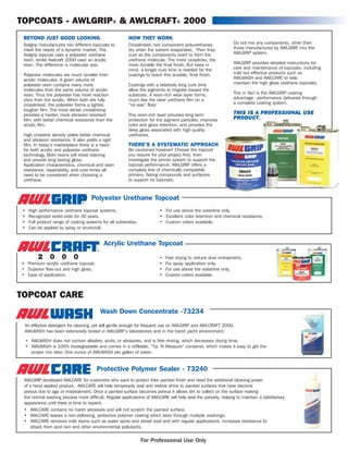 awlgrip polyester urethane topcoat base mixing ratio