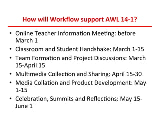 How	
  will	
  Workﬂow	
  support	
  AWL	
  14-­‐1?	
  
•  Online	
  Teacher	
  Informa:on	
  Mee:ng:	
  before	
  
March	
  1	
  
•  Classroom	
  and	
  Student	
  Handshake:	
  March	
  1-­‐15	
  
•  Team	
  Forma:on	
  and	
  Project	
  Discussions:	
  March	
  
15-­‐April	
  15	
  
•  Mul:media	
  Collec:on	
  and	
  Sharing:	
  April	
  15-­‐30	
  
•  Media	
  Colla:on	
  and	
  Product	
  Development:	
  May	
  
1-­‐15	
  
•  Celebra:on,	
  Summits	
  and	
  Reﬂec:ons:	
  May	
  15-­‐
June	
  1	
  

 