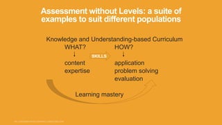Assessment without Levels: a suite of
examples to suit different populations
Knowledge and Understanding-based Curriculum
WHAT? HOW?
content application
expertise problem solving
evaluation
Learning mastery
SKILLS
 