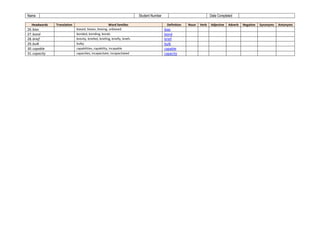 Bulky Word Academic Word List (AWL) Three Workbooks for Pre-University Students ...