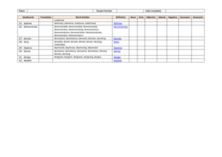 Academic Word List (AWL) Three Workbooks for Pre-University Students ...