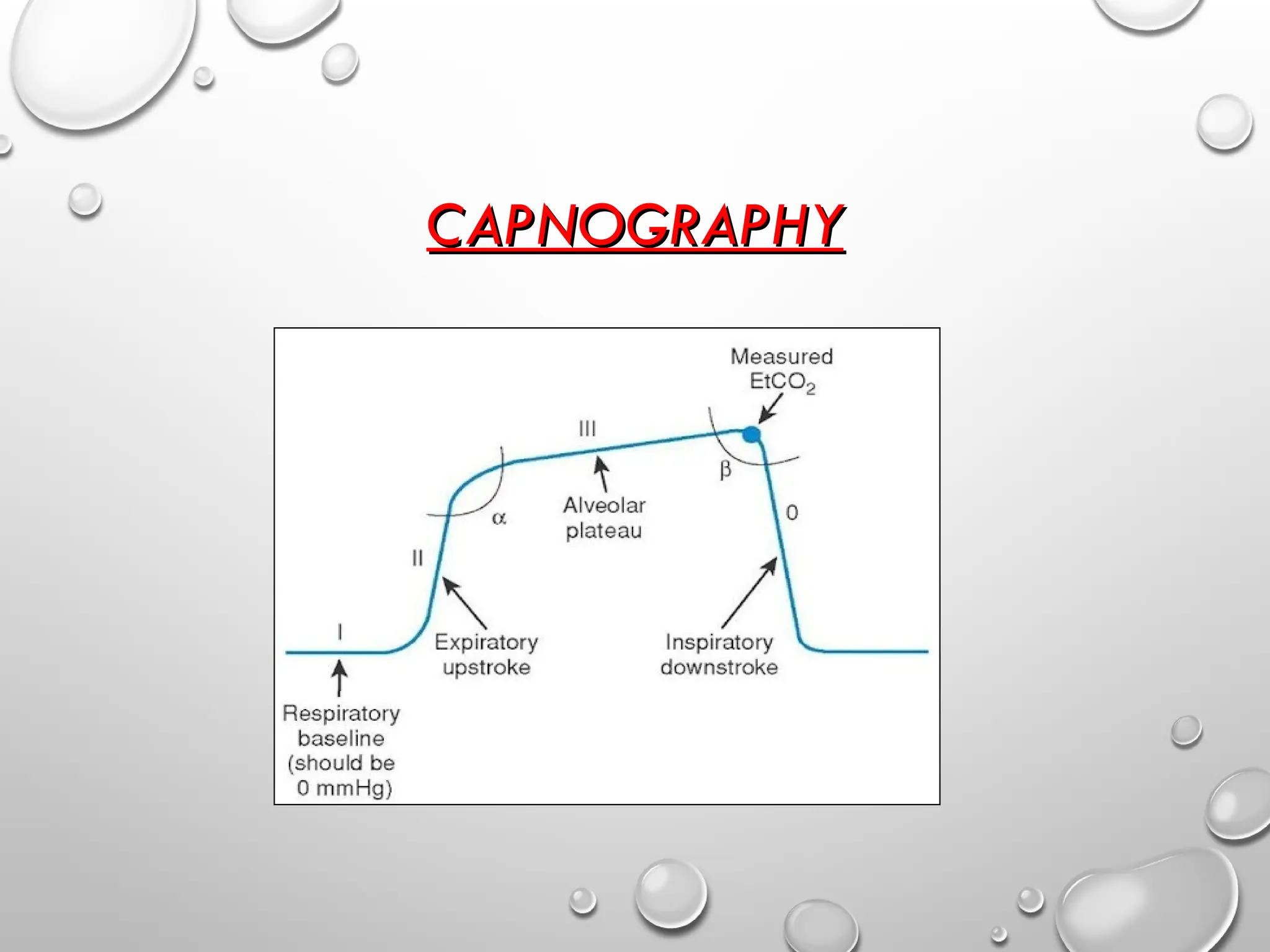 CAPNOGRAPHY
CAPNOGRAPHY
 