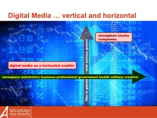 Digital Media … vertical and horizontal film tv games  web serious games aerospace automotive business professional government health military creative strengthen cluster companies digital media as a horizontal enabler 