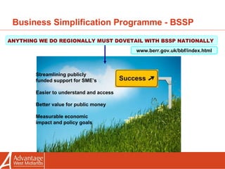Business Simplification Programme - BSSP Streamlining publicly  funded support for SME’s Easier to understand and access Better value for public money Measurable economic  impact and policy goals ANYTHING WE DO REGIONALLY MUST DOVETAIL WITH BSSP NATIONALLY www.berr.gov.uk/bbf/index.html 