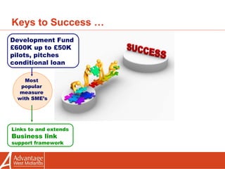 Keys to Success … Development Fund £600K up to £50K pilots, pitches conditional loan Links to and extends Business link support framework Most  popular  measure  with SME’s 