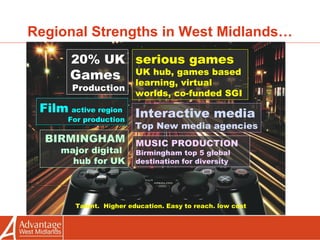 Regional Strengths in West Midlands… 20% UK  Games  Production Interactive media Top New media agencies Talent.  Higher education. Easy to reach. low cost BIRMINGHAM major digital  hub for UK MUSIC PRODUCTION Birmingham top 5 global destination for diversity serious games UK hub, games based learning, virtual worlds, co-funded SGI Film   active region  For production 
