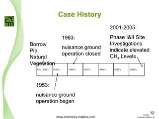Case History
Pre 1940’s 1950’s 1960’s 1970’s 1980’s 1990’s 2000’s
1953:
nuisance ground
operation began
1963:
nuisance ground
operation closed
2001-2005:
Phase I&II Site
Investigations
indicate elevated
CH4 Levels
Borrow
Pit/
Natural
Vegetation
www.chemistry-matters.com
12© 2015
Chemistry Matters Inc.
 