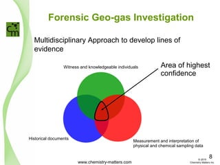 Forensic Geo-gas Investigation
Multidisciplinary Approach to develop lines of
evidence
Measurement and interpretation of
physical and chemical sampling data
Historical documents
Witness and knowledgeable individuals Area of highest
confidence
www.chemistry-matters.com
8© 2015
Chemistry Matters Inc.
 