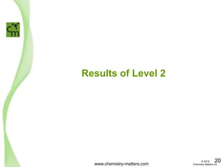 Results of Level 2
www.chemistry-matters.com
20© 2015
Chemistry Matters Inc.
 
