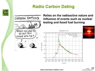 Radio Carbon Dating
Relies on the radioactive nature and
influence of events such as nuclear
testing and fossil fuel burning
www.chemistry-matters.com
22© 2015
Chemistry Matters Inc.
 