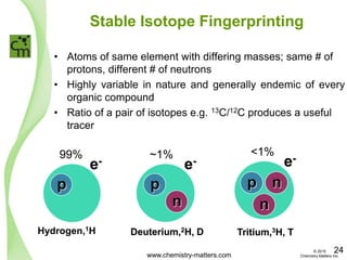 Stable Isotope Fingerprinting
• Atoms of same element with differing masses; same # of
protons, different # of neutrons
• Highly variable in nature and generally endemic of every
organic compound
• Ratio of a pair of isotopes e.g. 13C/12C produces a useful
tracer
p
e-
Hydrogen,1H
n
p
e-
Deuterium,2H, D
n
p n
e-
Tritium,3H, T
99% ~1% <1%
www.chemistry-matters.com
24© 2015
Chemistry Matters Inc.
 