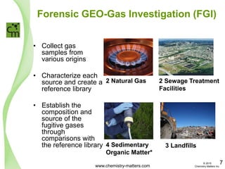 Forensic GEO-Gas Investigation (FGI)
• Collect gas
samples from
various origins
• Characterize each
source and create a
reference library
• Establish the
composition and
source of the
fugitive gases
through
comparisons with
the reference library 3 Landfills
2 Sewage Treatment
Facilities
2 Natural Gas
4 Sedimentary
Organic Matter*
www.chemistry-matters.com
7© 2015
Chemistry Matters Inc.
 