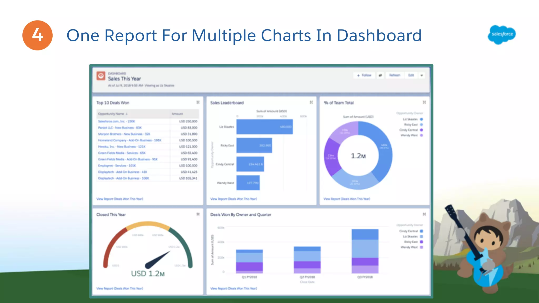 One Report For Multiple Charts In Dashboard4
 