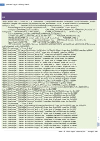 #BHG Lab Threat Report - February 2015 | nasirpour.info
11 Sys32.exe Trojan.Generic (Turkish)
1
1
PID
"3148","Process Start","","Parent PID: 3128, Command line: ""C:Program FilesWindows LiveWindows LiveDataSys32.exe"" , Current
directory: C:Program FilesWindows LiveWindows LiveData, Environment: ; =::=::; ALLUSERSPROFILE=C:Documents and
SettingsAll Users; APPDATA=C:Documents and SettingsLabApplication Data; CLIENTNAME=Console;
CommonProgramFiles=C:Program FilesCommon Files; COMPUTERNAME=LAB-745C78354F4;
ComSpec=C:WINDOWSsystem32cmd.exe; FP_NO_HOST_CHECK=NO;HOMEDRIVE=C:; HOMEPATH=Documents and
SettingsLab; LOGONSERVER=LAB-745C78354F4; NUMBER_OF_PROCESSORS=1; OS=Windows_NT;
Path=C:WINDOWSsystem32;C:WINDOWS;C:WINDOWSSystem32Wbem;
PATHEXT=.COM;.EXE;.BAT;.CMD;.VBS;.VBE;.JS;.JSE;.WSF;.WSH; PROCESSOR_ARCHITECTURE=x86;
PROCESSOR_IDENTIFIER=x86 Family 6 Model 42 Stepping 7, GenuineIntel; PROCESSOR_LEVEL=6;
PROCESSOR_REVISION=2a07; ProgramFiles=C:Program Files; SESSIONNAME=Console; SystemDrive=C:;
SystemRoot=C:WINDOWS; TEMP=C:DOCUME~1LabLOCALS~1Temp;
TMP=C:DOCUME~1LabLOCALS~1Temp; USERDOMAIN=LAB-745C78354F4; USERNAME=Lab; USERPROFILE=C:Documents
and SettingsLab;windir=C:WINDOWS;
"3148","Thread Create","","Thread ID: 3152"
"3148","Load Image","C:Program FilesWindows LiveWindows LiveDataSys32.exe","Image Base: 0x400000, Image Size: 0x98000"
"3148","Load Image","C:WINDOWSsystem32ntdll.dll","Image Base: 0x7c900000, Image Size: 0xb2000"
"3148","Load Image","C:WINDOWSsystem32kernel32.dll","Image Base: 0x7c800000, Image Size: 0xf6000"
"3148","Load Image","C:WINDOWSsystem32user32.dll","Image Base: 0x7e410000, Image Size: 0x91000"
"3148","Load Image","C:WINDOWSsystem32gdi32.dll","Image Base: 0x77f10000, Image Size: 0x49000"
"3148","Load Image","C:WINDOWSsystem32advapi32.dll","Image Base: 0x77dd0000, Image Size: 0x9b000"
"3148","Load Image","C:WINDOWSsystem32rpcrt4.dll","Image Base: 0x77e70000, Image Size: 0x93000"
"3148","Load Image","C:WINDOWSsystem32secur32.dll","Image Base: 0x77fe0000, Image Size: 0x11000"
"3148","Load Image","C:WINDOWSsystem32oleaut32.dll","Image Base: 0x77120000, Image Size: 0x8b000"
"3148","Load Image","C:WINDOWSsystem32msvcrt.dll","Image Base: 0x77c10000, Image Size: 0x58000"
"3148","Load Image","C:WINDOWSsystem32ole32.dll","Image Base: 0x774e0000, Image Size: 0x13e000"
"3148","Load Image","C:WINDOWSsystem32version.dll","Image Base: 0x77c00000, Image Size: 0x8000"
"3148","Load Image","C:WINDOWSsystem32comctl32.dll","Image Base: 0x5d090000, Image Size: 0x9a000"
"3148","Load Image","C:WINDOWSsystem32shell32.dll","Image Base: 0x7c9c0000, Image Size: 0x818000"
"3148","Load Image","C:WINDOWSsystem32shlwapi.dll","Image Base: 0x77f60000, Image Size: 0x76000"
"3148","Load Image","C:WINDOWSsystem32imm32.dll","Image Base: 0x76390000, Image Size: 0x1d000"
"3148","Load Image","C:WINDOWSsystem32lpk.dll","Image Base: 0x629c0000, Image Size: 0x9000"
"3148","Load Image","C:WINDOWSsystem32usp10.dll","Image Base: 0x74d90000, Image Size: 0x6b000"
"3148","Load Image","C:WINDOWSWinSxSx86_Microsoft.Windows.Common-Controls_6595b64144ccf1df_6.0.2600.6028_x-
ww_61e65202comctl32.dll","Image Base: 0x773d0000, Image Size: 0x103000"
"3148","Load Image","C:WINDOWSsystem32MSCTFIME.IME","Image Base: 0x755c0000, Image Size: 0x2e000"
"3148","Load Image","C:WINDOWSsystem32olepro32.dll","Image Base: 0x5edd0000, Image Size: 0x17000"
"3148","Load Image","C:WINDOWSsystem32clbcatq.dll","Image Base: 0x76fd0000, Image Size: 0x7f000"
"3148","Load Image","C:WINDOWSsystem32comres.dll","Image Base: 0x77050000, Image Size: 0xc5000"
"3148","Load Image","C:WINDOWSsystem32ieframe.dll","Image Base: 0x3e1c0000, Image Size: 0xa9d000"
"3148","Load Image","C:WINDOWSsystem32iertutil.dll","Image Base: 0x3dfd0000, Image Size: 0x1ec000"
"3148","Thread Create","","Thread ID: 3156"
"3148","Load Image","C:Program FilesWindows LiveWindows LiveDatalibcef.dll","Image Base: 0x10000000, Image Size: 0x12b4000"
"3148","Load Image","C:WINDOWSsystem32winhttp.dll","Image Base: 0x4d4f0000, Image Size: 0x59000"
"3148","Load Image","C:WINDOWSsystem32ws2_32.dll","Image Base: 0x71ab0000, Image Size: 0x17000"
"3148","Load Image","C:WINDOWSsystem32ws2help.dll","Image Base: 0x71aa0000, Image Size: 0x8000"
"3148","Load Image","C:WINDOWSsystem32winmm.dll","Image Base: 0x76b40000, Image Size: 0x2d000"
"3148","Load Image","C:WINDOWSsystem32winspool.drv","Image Base: 0x73000000, Image Size: 0x26000"
"3148","Load Image","C:WINDOWSsystem32comdlg32.dll","Image Base: 0x763b0000, Image Size: 0x49000"
"3148","Load Image","C:WINDOWSsystem32userenv.dll","Image Base: 0x769c0000, Image Size: 0xb4000"
"3148","Load Image","C:WINDOWSsystem32setupapi.dll","Image Base: 0x77920000, Image Size: 0xf3000"
"3148","Load Image","C:WINDOWSsystem32iphlpapi.dll","Image Base: 0x76d60000, Image Size: 0x19000"
"3148","Load Image","C:WINDOWSsystem32urlmon.dll","Image Base: 0x78130000, Image Size: 0x134000"
"3148","Load Image","C:WINDOWSsystem32crypt32.dll","Image Base: 0x77a80000, Image Size: 0x97000"
 