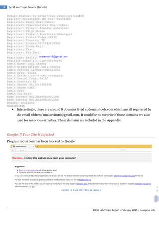 #BHG Lab Threat Report - February 2015 | nasirpour.info
14 Sys32.exe Trojan.Generic (Turkish)
1
4
Domain Status: ok http://www.icann.org/epp#OK
Registry Registrant ID: CID-706596PRO
Registrant Name: Unal Cebeci
Registrant Organization: Unal Cebeci
Registrant Street: Alemdar mahallesi
Registrant City: Bursa
Registrant State / Province: Osmangazi
Registrant Postal Code: 16190
Registrant Country: TR
Registrant Phone: 90.2242400990
Registrant Phone Ext:
Registrant Fax:
Registrant Fax Ext:
Registrant Email:
Registry Admin ID: CID-706596PRO
Admin Name: Unal Cebeci
Admin Organization: Unal Cebeci
Admin Street: Alemdar mahallesi
Admin City: Bursa
Admin State / Province: Osmangazi
Admin Postal Code: 16190
Admin Country: TR
Admin Phone: 90.2242400990
Admin Phone Ext:
Admin Fax:
Admin Fax Ext:
Name Server: NS1.NATROHOST.COM
Name Server: NS2.NATROHOST.COM
DNSSEC: Unsigned
Unalsevim16
 Interestingly, there are around 8 domains listed at domaintools.com which are all registered by
the email address ’unalsevim16@gmail.com’. It would be no surprise if those domains are also
used for malicious activities. These domains are included in the Appendix.
Google: If Your Site Is Infected
Programvadisi.com has been blocked by Google.
FIGURE 13: PAGE DETECTED BY GOOGLE
 