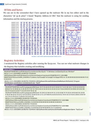 #BHG Lab Threat Report - February 2015 | nasirpour.info
5 Sys32.exe Trojan.Generic (Turkish)
5
Of bits and bytes
We can see in the screenshot that I have opened up the malware file in my hex editor and in the
characters “5C 53 & 3A00” I found “Registry Address & URL” that the malware is using for sending
information and the startup process.
FIGURE 3: HEX VIEW SHOW MALWARE STRING DATA
Registry Activities
I monitored the Registry activities after running the Sys32.exe. You can see what malware changes in
the Registry that includes creating and modifying.
Values added: 2
HKLMSOFTWAREMicrosoftWindowsCurrentVersionRunSys32: "C:Windows LiveDataSys32.exe /WinStart"
HKUS-1-5-21-1292428093-261903793-725345543-
1003SoftwareMicrosoftWindowsCurrentVersionExplorerUserAssist{75048700-EF1F-11D0-9888-
006097DEACF9}CountHRZR_EHACNGU:P:Cebtenz SvyrfJvaqbjf YvirJvaqbjf YvirQngnFlf32.rkr: 01 00 00 00 06 00 00 00 B0 B5 F5 E2
33 48 D0 01
HKUS-1-5-21-1292428093-261903793-725345543-1003SoftwareMicrosoftWindowsShellNoRoamMUICacheC:Program
FilesWindows LiveWindows LiveDataSys32.exe: "Sys32"
HKUS-1-5-21-1292428093-261903793-725345543-1003SoftwareMicrosoftDirect3DMostRecentApplicationName: "Sys32.exe"
Values modified: 2
HKLMSOFTWAREMicrosoftCryptographyRNGSeed: D9 7E 56 A6 E6 DF 62 6F 4D B4 F0 C7 A3 E5 BC AA C7 5D 0E AD 4D 6E B1
8B B6 CF 67 45 9B 6D AC 21 85 CB 7E E7 DE 76 75 8E 54 63 2C 62 A5 01 EC 42 2D 5C E6 57 4A A2 08 A9 E9 3A DB 81 D9 1B 62 8B
DD CF F5 C6 A3 CA DA F7 14 CD 9C 94 EF DE 6C 1B
HKLMSOFTWAREMicrosoftCryptographyRNGSeed: DC DA E3 25 B4 43 4F D1 13 D3 C0 80 79 79 1B 3A 1B 9D A8 EE 81 38 3B
FF 86 9F B9 C8 43 74 5E 4C 7A F0 50 90 E1 35 B4 A3 A4 12 CC 12 97 8B D9 24 28 CB 1B 54 C2 78 FE 56 C5 FA 6A 52 88 DC 39 6F 87
33 17 FE C3 78 C9 E5 71 09 6D CF AF 56 91 C8
HKUS-1-5-21-1292428093-261903793-725345543-
1003SoftwareMicrosoftWindowsCurrentVersionExplorerUserAssist{75048700-EF1F-11D0-9888-
006097DEACF9}CountHRZR_EHACNGU: 01 00 00 00 39 00 00 00 90 20 AB D8 33 48 D0 01
HKUS-1-5-21-1292428093-261903793-725345543-
1003SoftwareMicrosoftWindowsCurrentVersionExplorerUserAssist{75048700-EF1F-11D0-9888-
006097DEACF9}CountHRZR_EHACNGU: 01 00 00 00 3A 00 00 00 B0 B5 F5 E2 33 48 D0 01
 