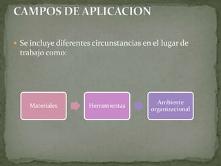 Se incluye diferentes circunstancias en el lugar de
trabajo como:
Materiales Herramientas
Ambiente
organizacional
 