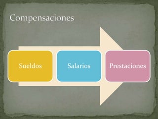 Sueldos Salarios Prestaciones
 