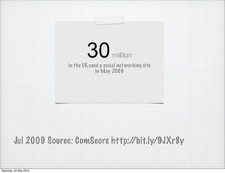 30           million
                        in the UK used a social net working site
                                     in May 2009




         Jul 2009 Source: ComScore http://bit.ly/9JXr8y


Saturday, 22 May 2010
 