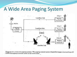 A Wide Area Paging System
 