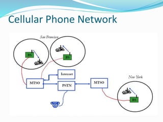 Cellular Phone Network
 