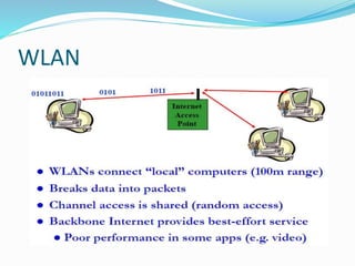WLAN
 