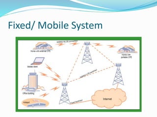 Fixed/ Mobile System
 