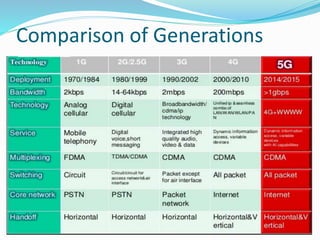 Comparison of Generations
 