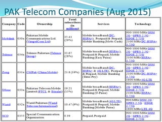 PAK Telecom Companies (Aug 2015)
 