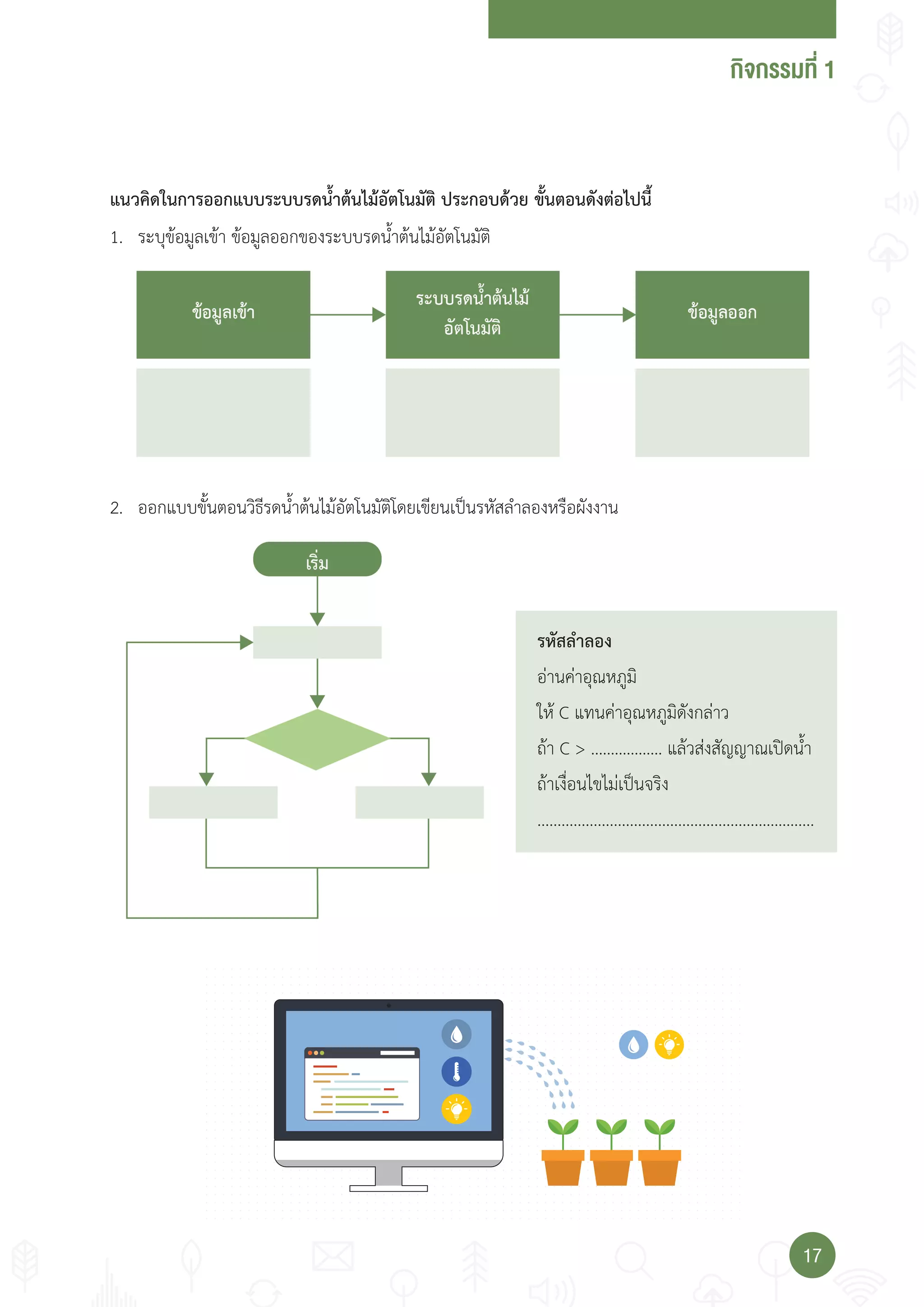 กจกรรมที่
1717
รหัสล�าลอง
อ่านค่าอุณหภูมิ
ให้ C แทนค่าอุณหภูมิดังกล่าว
ถ้า C > ……………… แล้วส่งสัญญาณเปิดน�้า
ถ้าเงื่อนไขไม่เป็นจริง
.......................................................……….....
1. ระบุข้อมูลเข้า ข้อมูลออกของระบบรดน�้าต้นไม้อัตโนมัติ
แนวคิดในการออกแบบระบบรดน�้าต้นไม้อัตโนมัติ ประกอบด้วย ขั้นตอนดังต่อไปนี้
2. ออกแบบขั้นตอนวิธีรดน�้าต้นไม้อัตโนมัติโดยเขียนเป็นรหัสล�าลองหรือผังงาน
 
