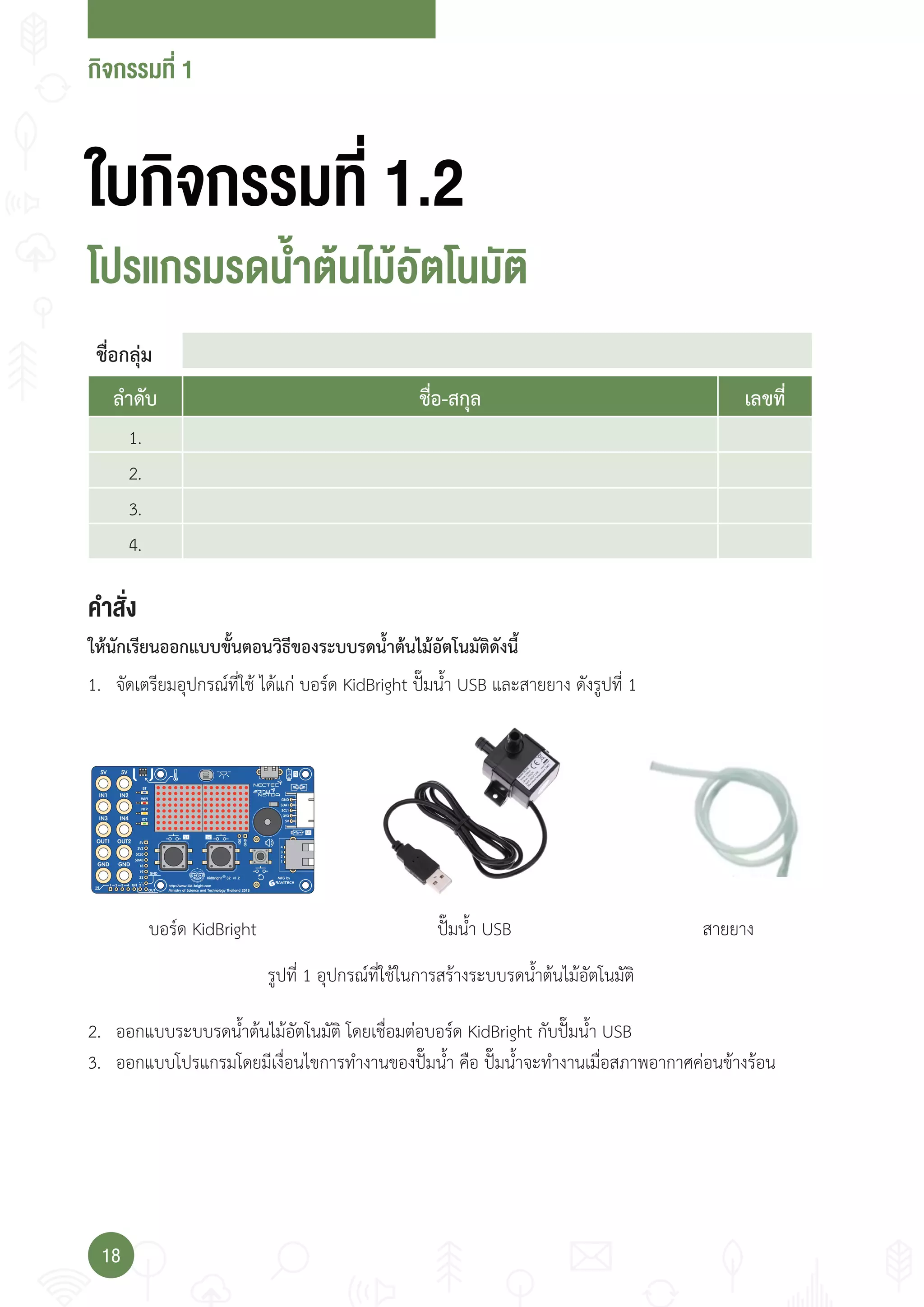 กจกรรมที่
18
กจกรรมที่
ปรแกรมรดน้า น ม ั นมั
ให้นักเรียนออกแบบขั้นตอนวิธีของระบบรดน�้าต้นไม้อัตโนมัติดังนี้
1. จัดเตรียมอุปกรณ์ที่ใช้ ได้แก่ บอร์ด KidBright ปั๊มน�้า USB และสายยาง ดังรูปที่ 1
2. ออกแบบระบบรดน�้าต้นไม้อัตโนมัติ โดยเชื่อมต่อบอร์ด KidBright กับปั๊มน�้า USB
3. ออกแบบโปรแกรมโดยมีเงื่อนไขการท�างานของปั๊มน�้า คือ ปั๊มน�้าจะท�างานเมื่อสภาพอากาศค่อนข้างร้อน
บอร์ด KidBright ปั๊มน�้า USB สายยาง
รูปที่ 1 อุปกรณ์ที่ใช้ในการสร้างระบบรดน�้าต้นไม้อัตโนมัติ
า ั่ง
ชื่อกลุ่ม
ล�าดับ ชื่อ-สกุล เลขที่
1.
2.
3.
4.
1.
2.
3.
4.
 
