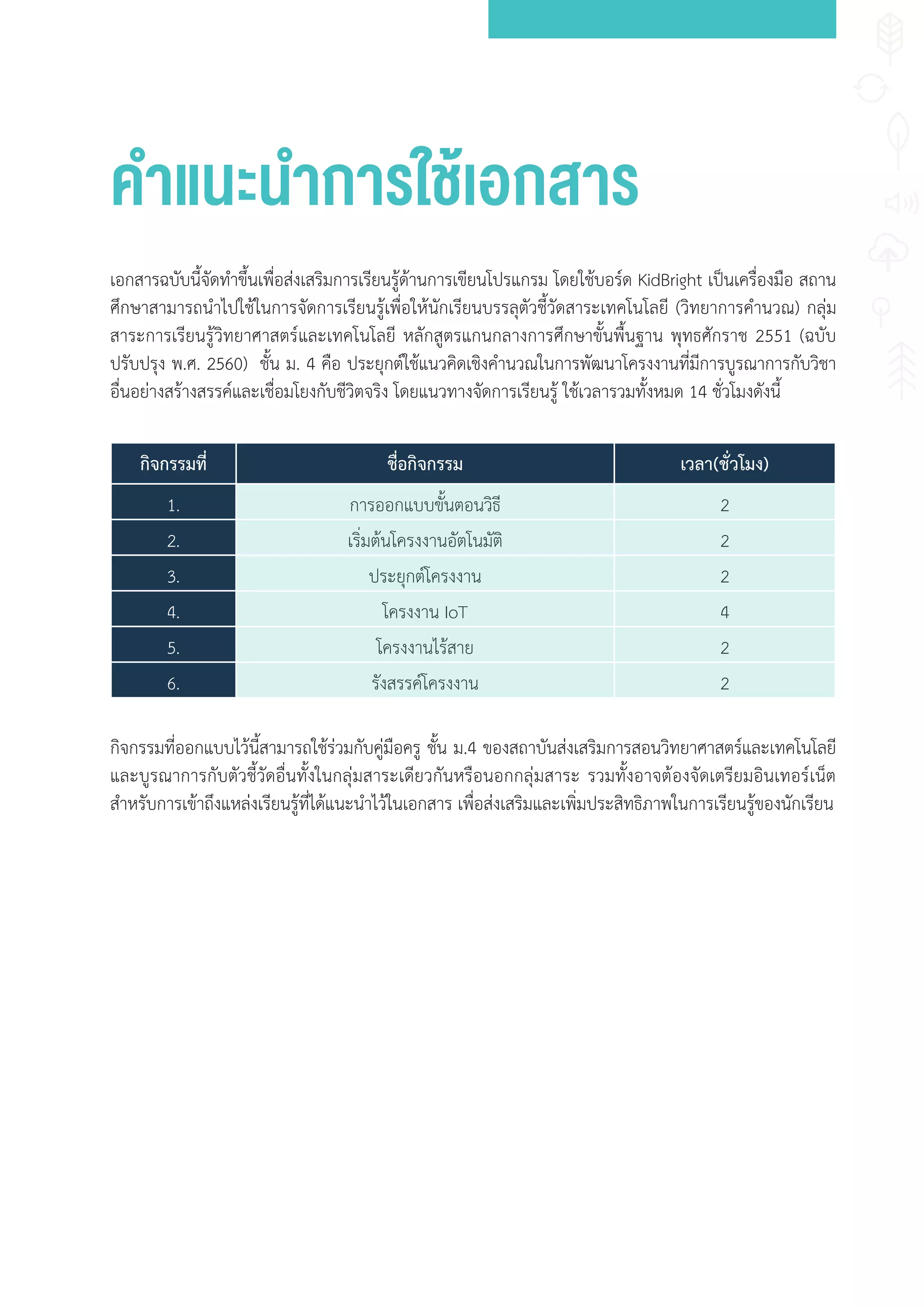 าแน นาการ ชเ ก าร
เอกสารฉบับนี้จัดท�าขึ้นเพื่อส่งเสริมการเรียนรู้ด้านการเขียนโปรแกรม โดยใช้บอร์ด KidBright เป็นเครื่องมือ สถาน
ศึกษาสามารถน�าไปใช้ในการจัดการเรียนรู้เพื่อให้นักเรียนบรรลุตัวชี้วัดสาระเทคโนโลยี (วิทยาการค�านวณ) กลุ่ม
สาระการเรียนรู้วิทยาศาสตร์และเทคโนโลยี หลักสูตรแกนกลางการศึกษาขั้นพื้นฐาน พุทธศักราช 2551 (ฉบับ
ปรับปรุง พ.ศ. 2560) ชั้น ม. 4 คือ ประยุกต์ใช้แนวคิดเชิงค�านวณในการพัฒนาโครงงานที่มีการบูรณาการกับวิชา
อื่นอย่างสร้างสรรค์และเชื่อมโยงกับชีวิตจริง โดยแนวทางจัดการเรียนรู้ ใช้เวลารวมทั้งหมด 14 ชั่วโมงดังนี้
กิจกรรมที่ออกแบบไว้นี้สามารถใช้ร่วมกับคู่มือครู ชั้น ม.4 ของสถาบันส่งเสริมการสอนวิทยาศาสตร์และเทคโนโลยี
และบูรณาการกับตัวชี้วัดอื่นทั้งในกลุ่มสาระเดียวกันหรือนอกกลุ่มสาระ รวมทั้งอาจต้องจัดเตรียมอินเทอร์เน็ต
ส�าหรับการเข้าถึงแหล่งเรียนรู้ที่ได้แนะน�าไว้ในเอกสาร เพื่อส่งเสริมและเพิ่มประสิทธิภาพในการเรียนรู้ของนักเรียน
กิจกรรมที่ ชื่อกิจกรรม เวลา(ชั่วโมง)
1. การออกแบบขั้นตอนวิธี 2
2. เริ่มต้นโครงงานอัตโนมัติ 2
3. ประยุกต์โครงงาน 2
4. โครงงาน IoT 4
5. โครงงานไร้สาย 2
6. รังสรรค์โครงงาน 2
 