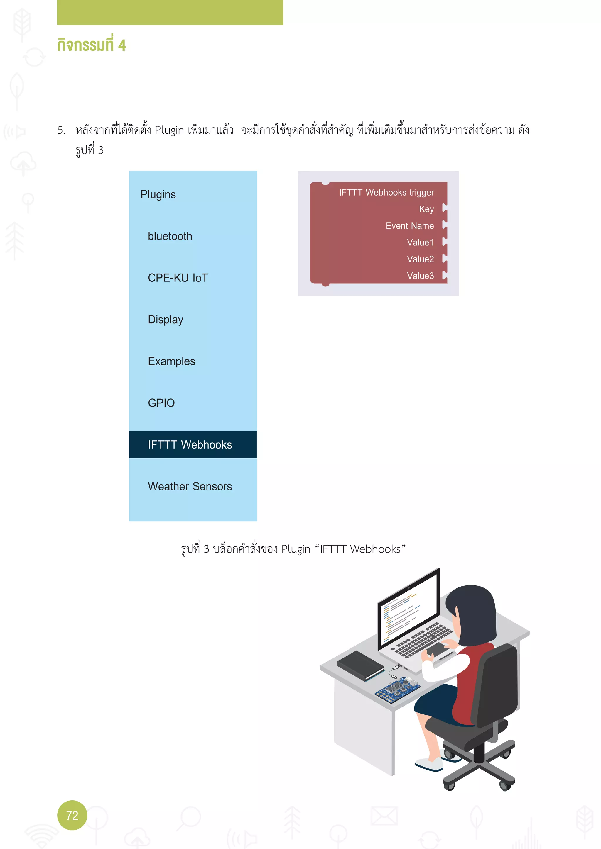 กิจกรรมที่ 4
72
IFTTT Webhooks trigger
Key
Event Name
Value1
Value2
Value3
Plugins
bluetooth
CPE-KU IoT
Display
Examples
GPIO
IFTTT Webhooks
Weather Sensors
5. หลังจากที่ได้ติดตั้ง Plugin เพิ่มมาแล้ว จะมีการใช้ชุดค�าสั่งที่ส�าคัญ ที่เพิ่มเติมขึ้นมาส�าหรับการส่งข้อความ ดัง
รูปที่ 3
รูปที่ 3 บล็อกค�าสั่งของ Plugin “IFTTT Webhooks”
 