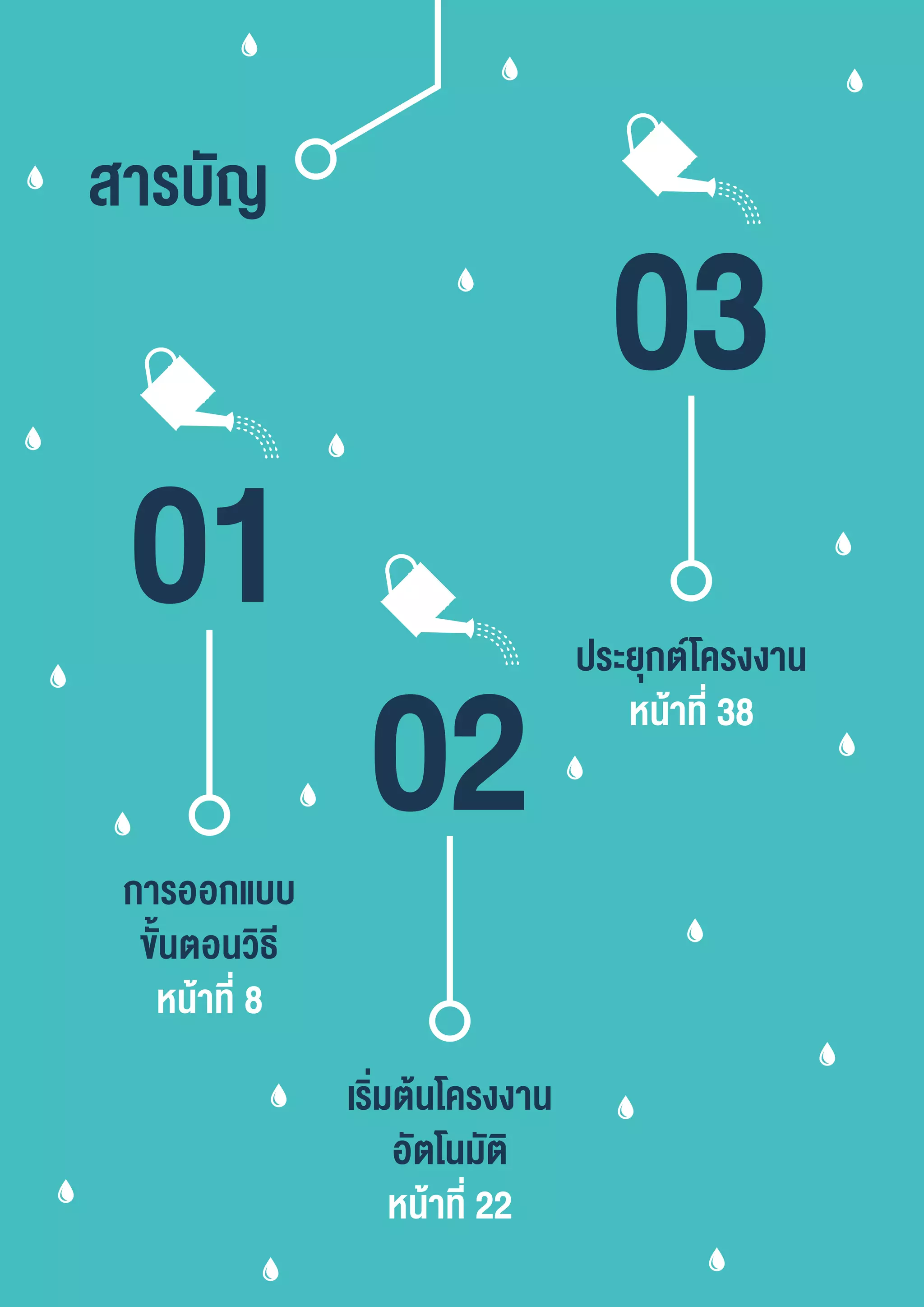 01
02การ กแ
ั้น นวธี
นาที่
เร่ม น รงงาน
ั นมั
นาที่
ปร ยก รงงาน
นาที่
าร ั
 