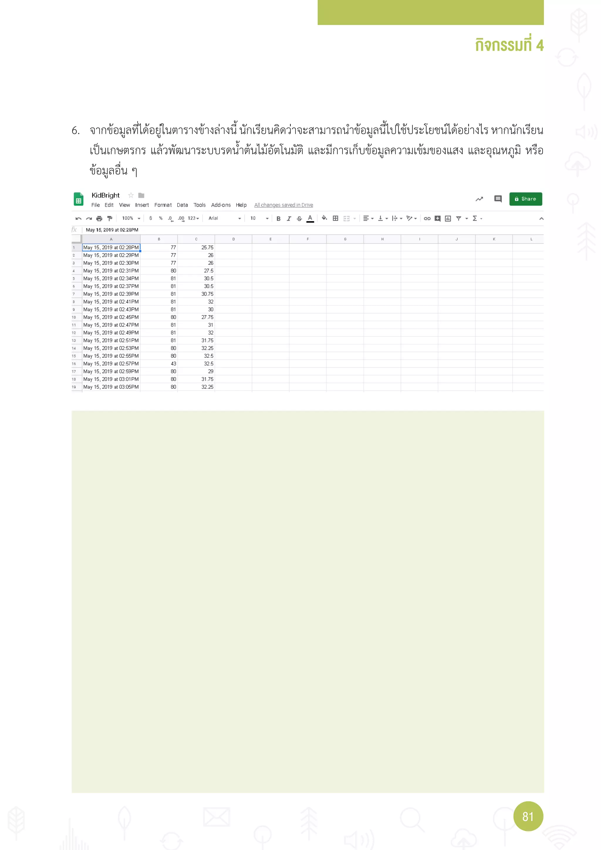 กิจกรรมที่ 4
8181
6. จากข้อมูลที่ได้อยู่ในตารางข้างล่างนี้นักเรียนคิดว่าจะสามารถน�าข้อมูลนี้ไปใช้ประโยชน์ได้อย่างไรหากนักเรียน
เป็นเกษตรกร แล้วพัฒนาระบบรดน�้าต้นไม้อัตโนมัติ และมีการเก็บข้อมูลความเข้มของแสง และอุณหภูมิ หรือ
ข้อมูลอื่น ๆ
 
