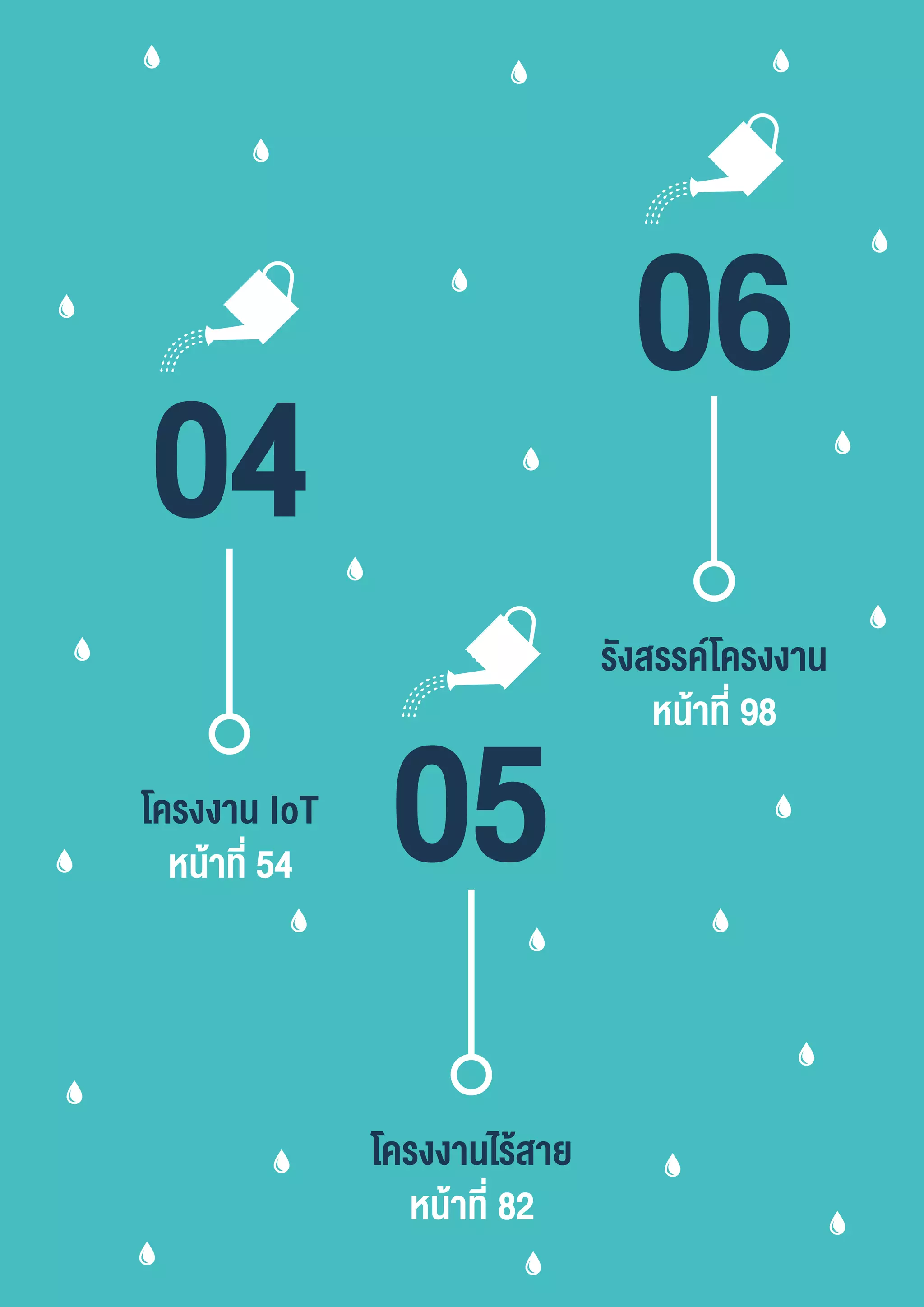 รงงาน
นาที่
รงงาน ร าย
นาที่
รัง รร รงงาน
นาที่
06
 