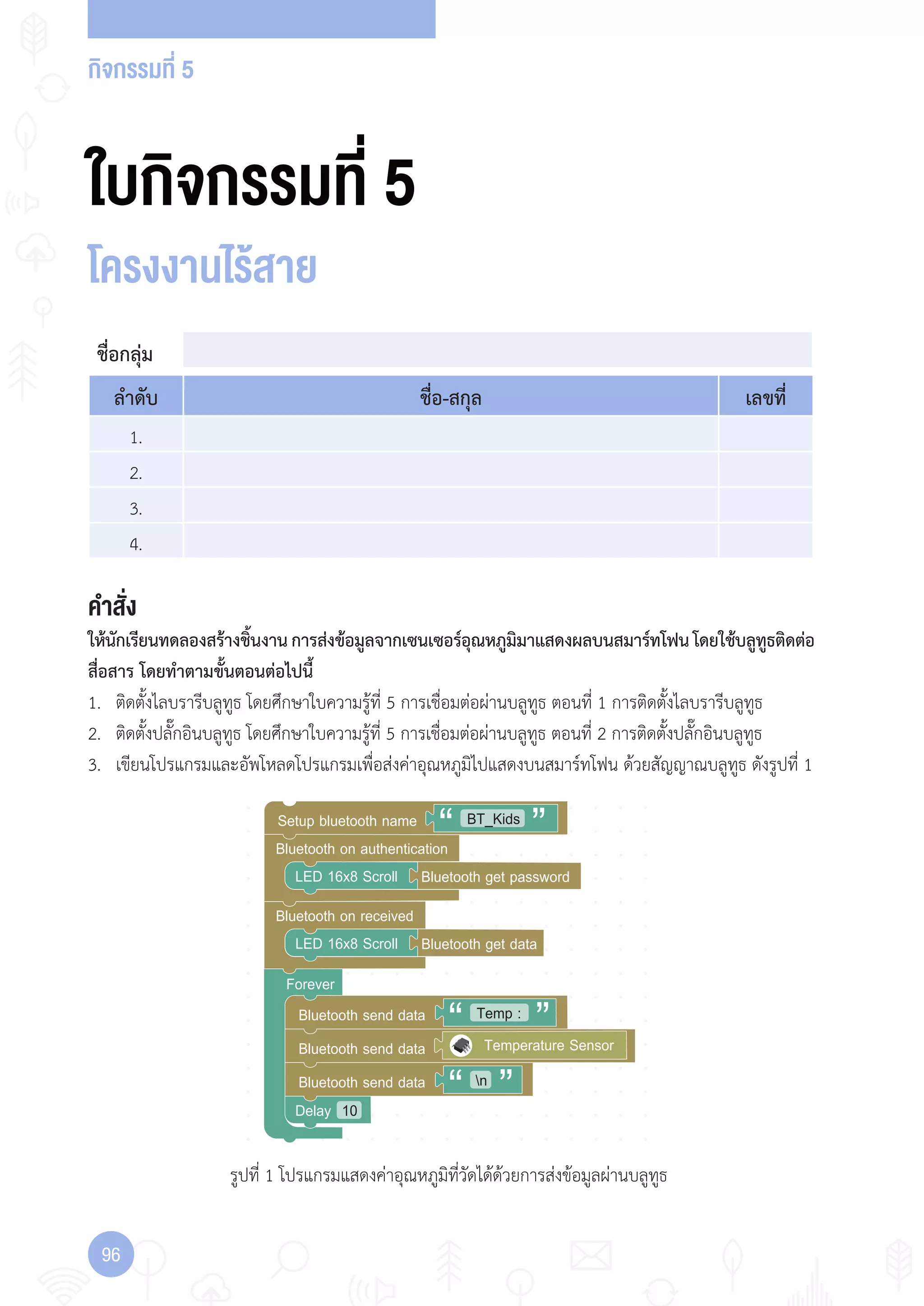 กิจกรรมที่ 5
96
Forever
Send data to
Delay 10
Setup bluetooth name
Bluetooth on authentication
Bluetooth on received
BT_Kids
Bluetooth send data
Send data toBluetooth send data
Temp :
Bluetooth send data /
LED 16x8 Scroll Bluetooth get password
LED 16x8 Scroll Bluetooth get data
Temperature Sensor
n
รูปที่ 1 โปรแกรมแสดงค่าอุณหภูมิที่วัดได้ด้วยการส่งข้อมูลผ่านบลูทูธ
ใบกิจกรรมที่ 5
โครงงานไร้สาย
ชื่อกลุ่ม
ล�าดับ ชื่อ-สกุล เลขที่
1.
2.
3.
4.
1.
2.
3.
4.
คำาสั่ง
ให้นักเรียนทดลองสร้างชิ้นงานการส่งข้อมูลจากเซนเซอร์อุณหภูมิมาแสดงผลบนสมาร์ทโฟนโดยใช้บลูทูธติดต่อ
สื่อสาร โดยท�าตามขั้นตอนต่อไปนี้
1. ติดตั้งไลบรารีบลูทูธ โดยศึกษาใบความรู้ที่ 5 การเชื่อมต่อผ่านบลูทูธ ตอนที่ 1 การติดตั้งไลบรารีบลูทูธ
2. ติดตั้งปลั๊กอินบลูทูธ โดยศึกษาใบความรู้ที่ 5 การเชื่อมต่อผ่านบลูทูธ ตอนที่ 2 การติดตั้งปลั๊กอินบลูทูธ
3. เขียนโปรแกรมและอัพโหลดโปรแกรมเพื่อส่งค่าอุณหภูมิไปแสดงบนสมาร์ทโฟน ด้วยสัญญาณบลูทูธ ดังรูปที่ 1
 